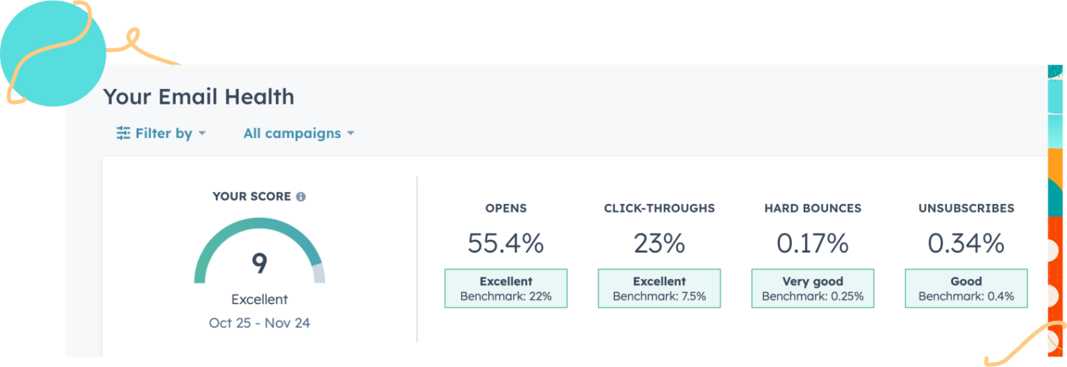 Email health view of the marketing emails for Pure Cabo in HubSpot