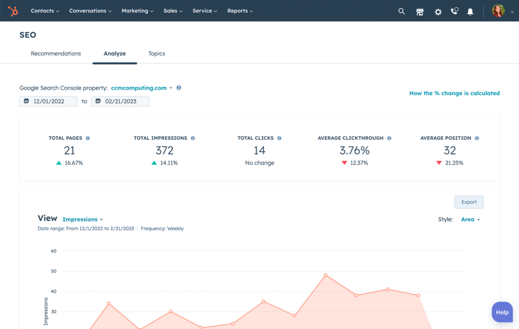 HubSpot Marketing Hub's SEO analytics