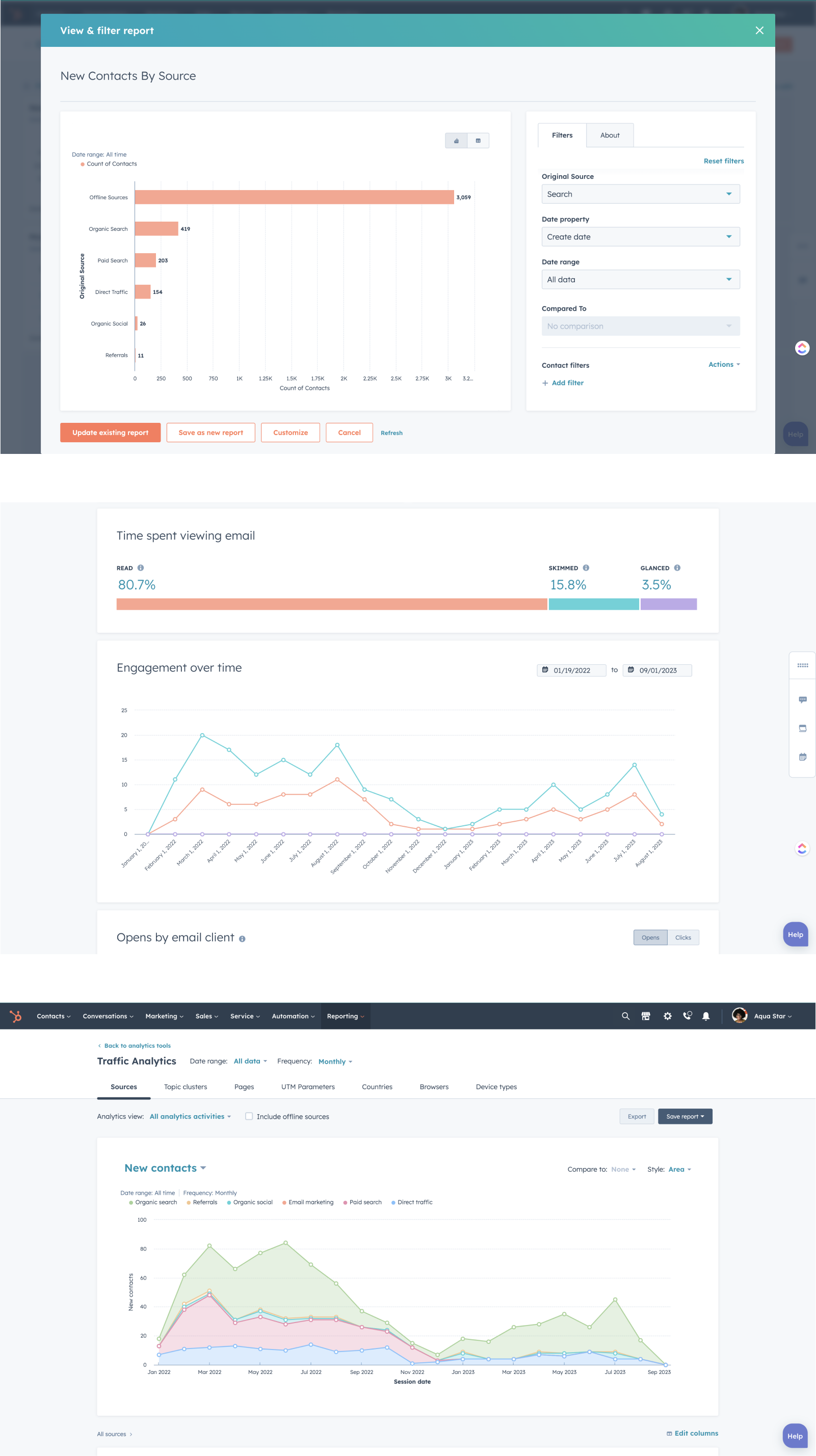 A collection of reports from Aqua Star Pools' HubSpot showing the data, traffic, and progress its been making.