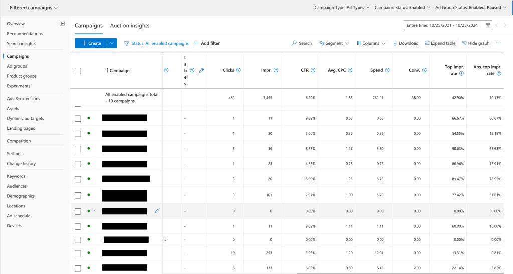Bing campaign layout.